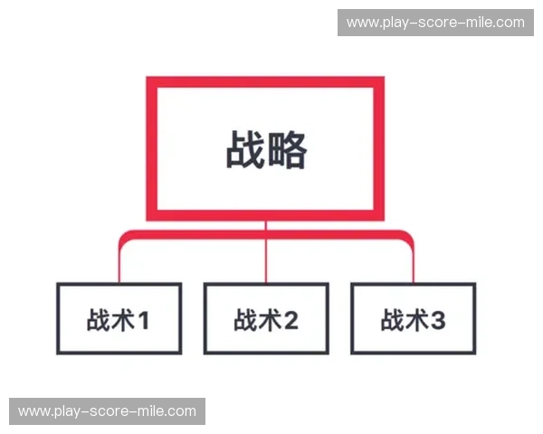 战报战术完整版：征战全球，打造完美战略